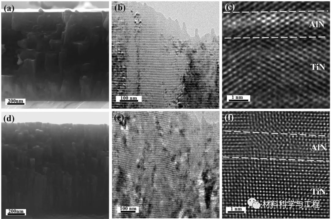 北科大《Scripta Materialia》:调控取向,实现硬度高达38.6GPa的超晶格薄膜突破!的图3